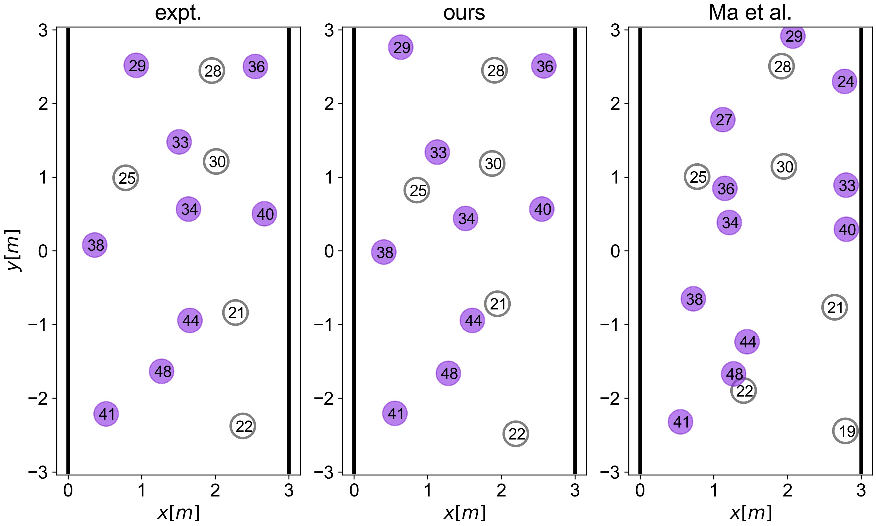 A Radar Nearest Neighbor Based Data Driven Approach For Crowd Simulation